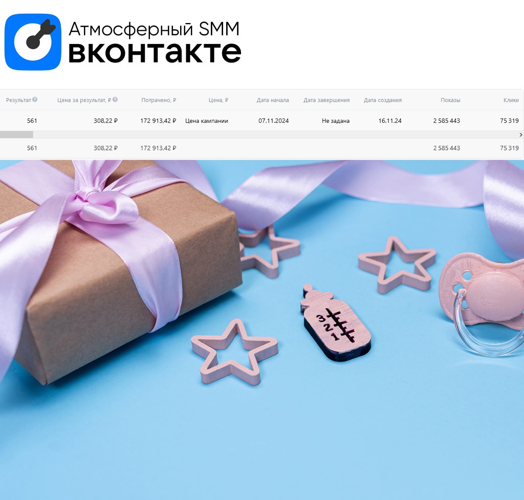 💙 Кейс: 561 заявка для агентства на организацию гендер-пати
Ко мне обратился организатор мероприятий в Санкт-Петербурге с задачей привлечь клиентов на услугу гендер-пати — особенного праздника, где бу... | Сетка — социальная сеть от hh.ru