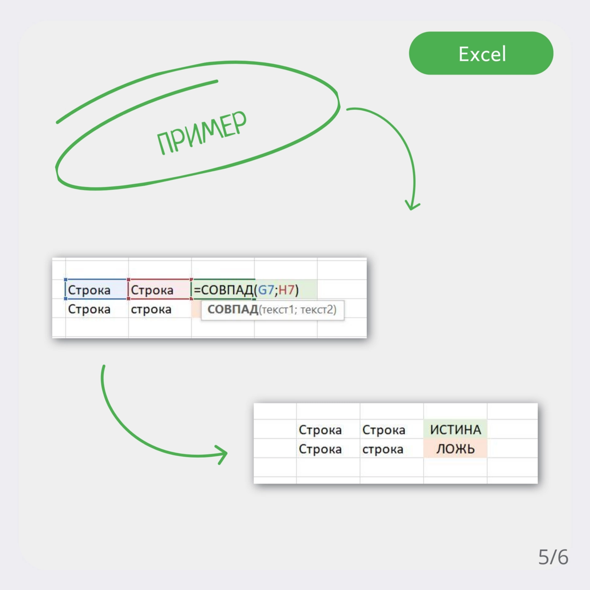 ♨ Функция СОВПАД() в Excel. Как быстро сравнить две строки. | Сетка — социальная сеть от hh.ru