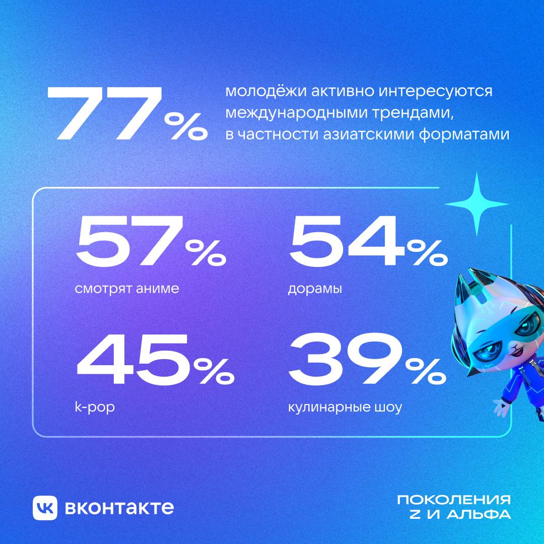 Неожиданный (и немного забавный) инсайт из нового исследования ВКонтакте: зумеры, оказывается, ностальгируют по прошлому — VHS-эстетике, советским фильмам и пиксельным играм | Сетка — социальная сеть от hh.ru