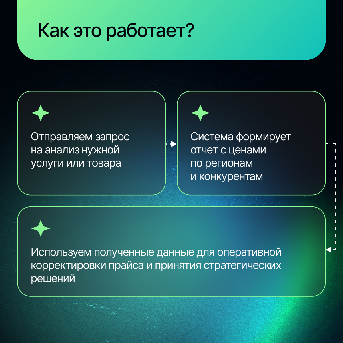 10 минут вместо 2 дней!🔥 | Сетка — социальная сеть от hh.ru