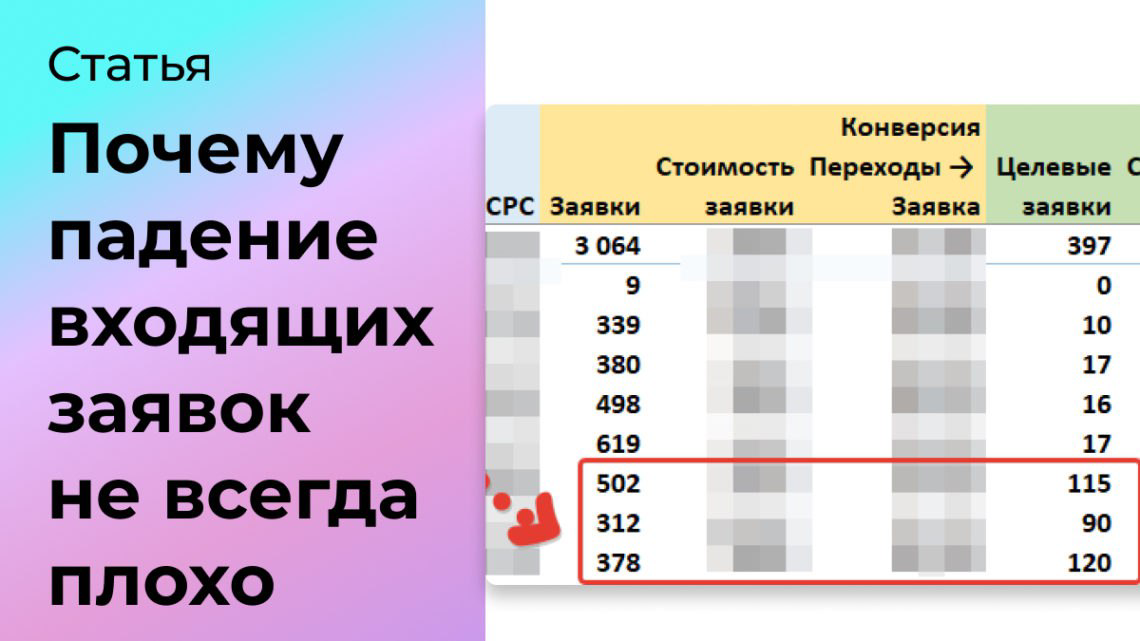 Почему падение входящих заявок не всегда плохо | Сетка — социальная сеть от hh.ru