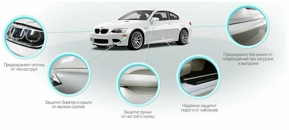 Защита ЛКП автомобиля. | Сетка — социальная сеть от hh.ru