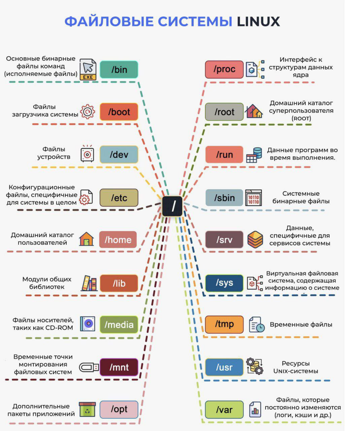 LINUX | Сетка — социальная сеть от hh.ru