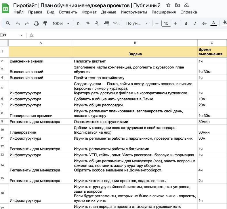 Менеджер проектов – как обучить, чтобы не убежали заказчики | Сетка — социальная сеть от hh.ru