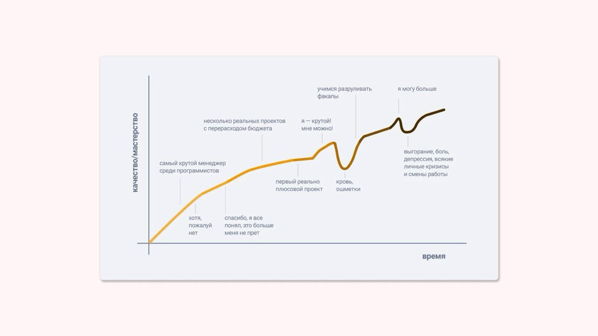 Менеджер проектов – как обучить, чтобы не убежали заказчики | Сетка — социальная сеть от hh.ru