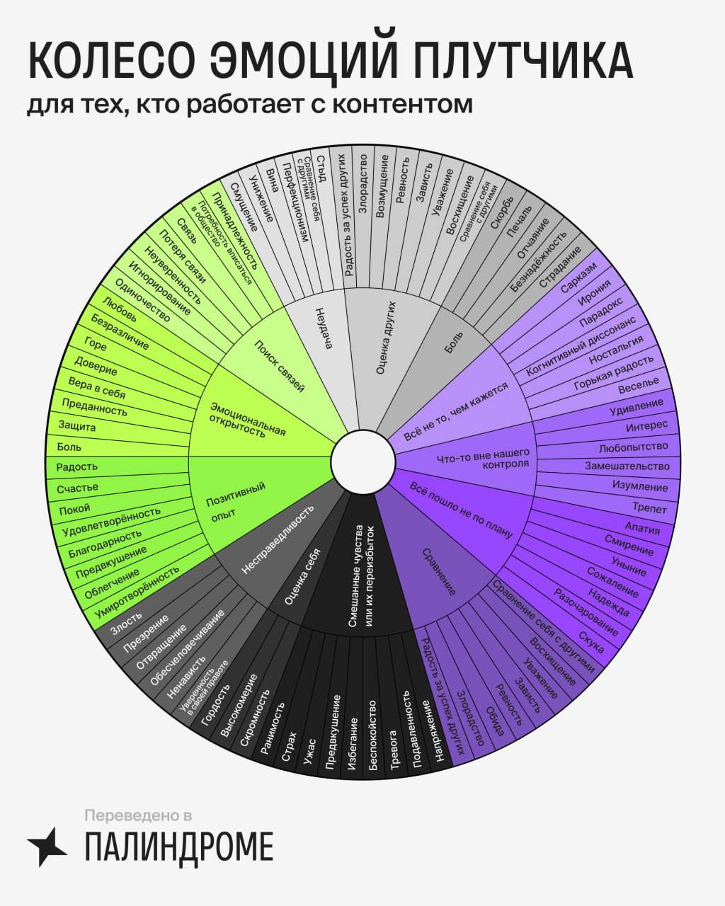 Колесо обозрения эмоций
Сегодня я в Самаре, вещаю про контент-маркетинг и эмоции. Здесь тоже решил рассказать, чтобы не скучали | Сетка — социальная сеть от hh.ru