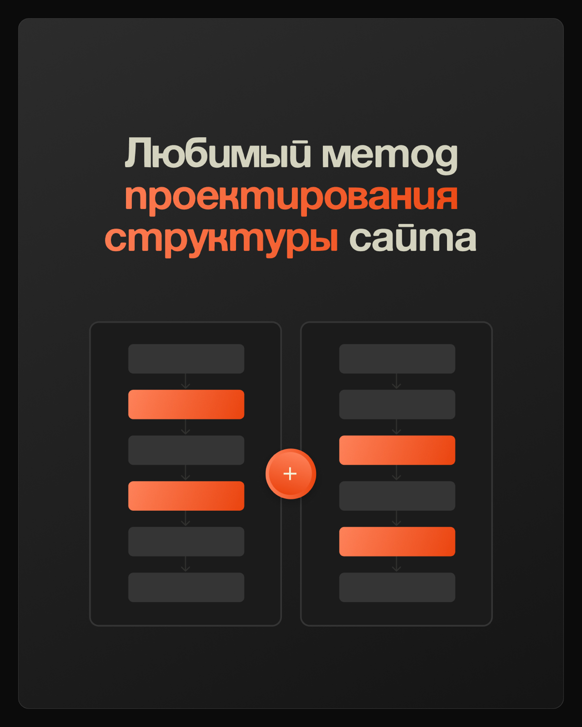 Почему структура сайта увеличивает конверсию? 🚀 | Сетка — социальная сеть от hh.ru