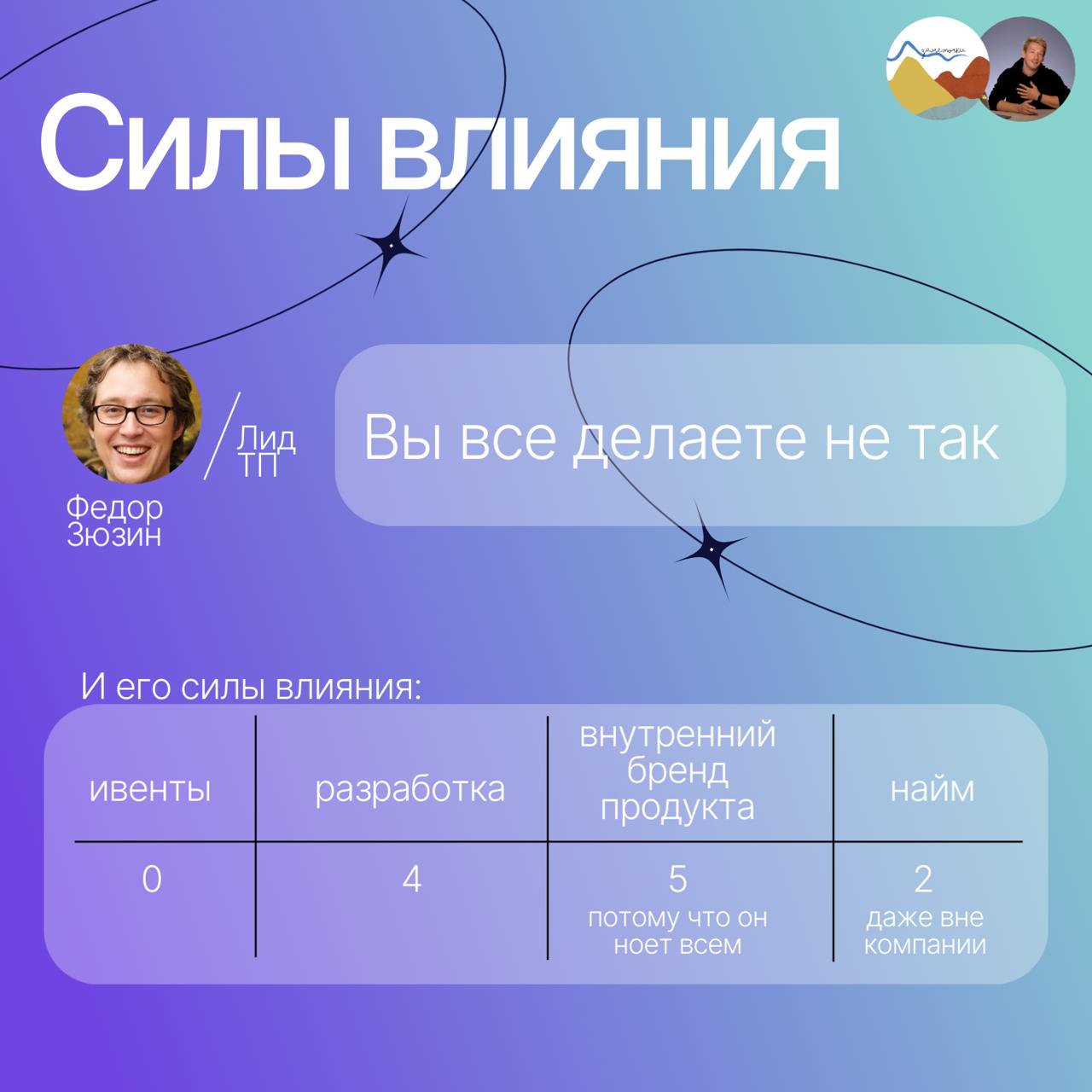 🙂 Куда фреймворки не прикладываются?
Вроде работаешь продактом, применяшь фреймворки, пилишь фичи. А потом 🙄открываешь глаза, а вокруг вопросики как-то странно решаются | Сетка — социальная сеть от hh.ru