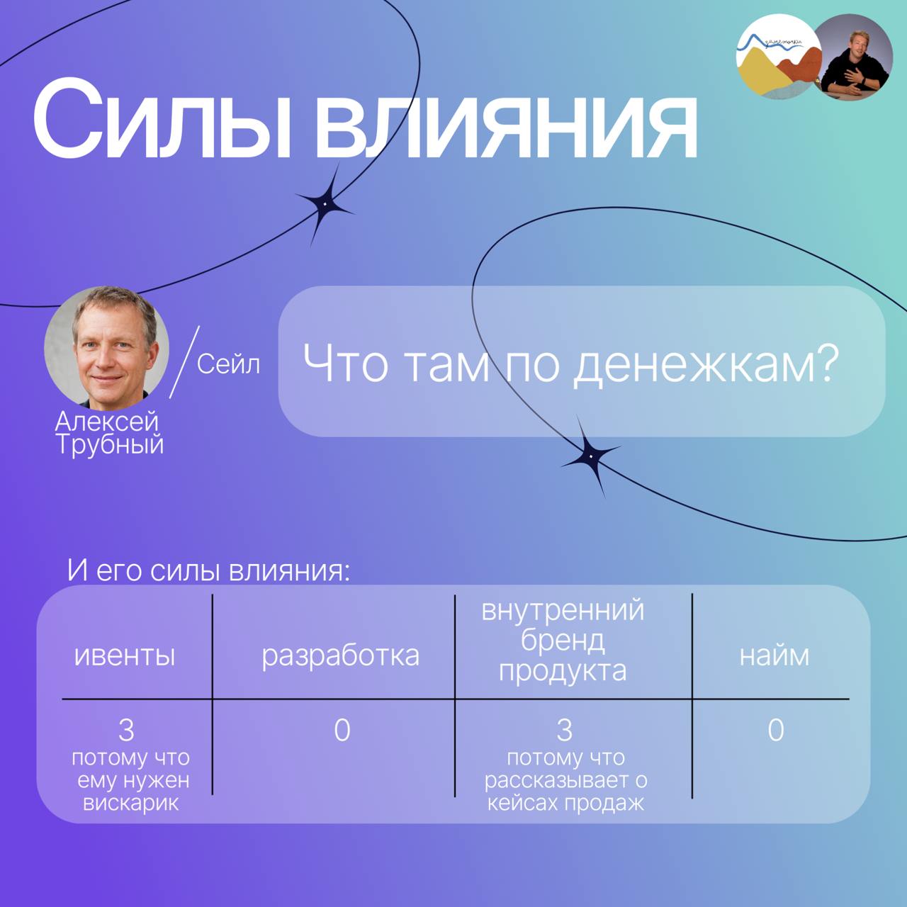 🙂 Куда фреймворки не прикладываются?
Вроде работаешь продактом, применяшь фреймворки, пилишь фичи. А потом 🙄открываешь глаза, а вокруг вопросики как-то странно решаются | Сетка — социальная сеть от hh.ru