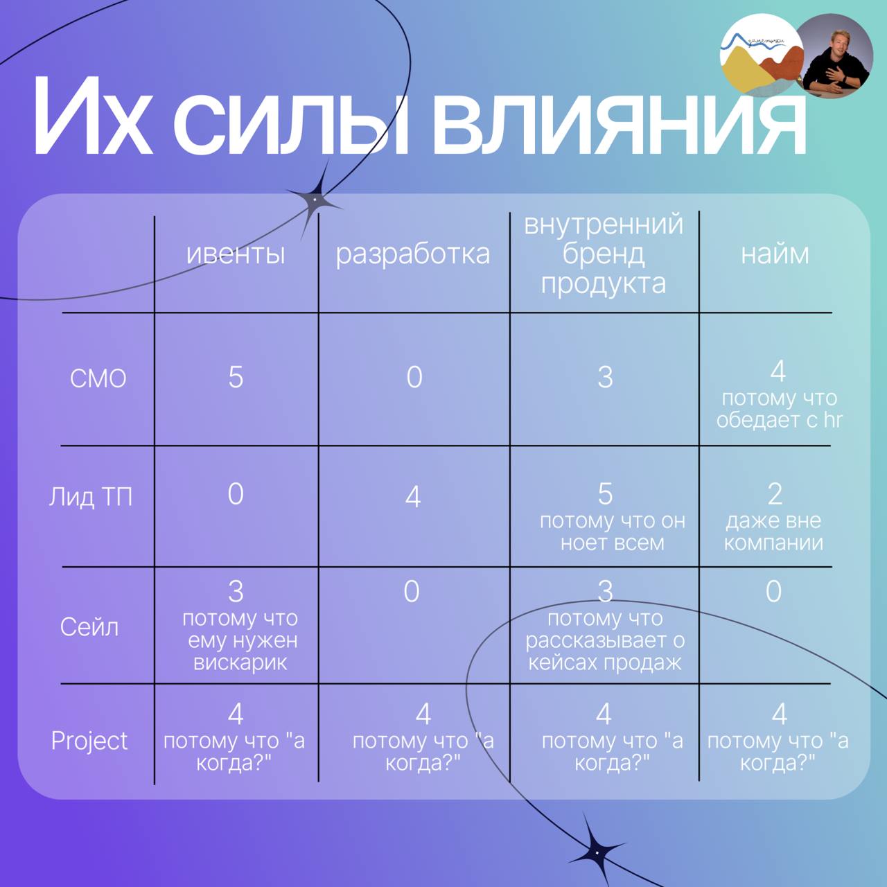 🙂 Куда фреймворки не прикладываются?
Вроде работаешь продактом, применяшь фреймворки, пилишь фичи. А потом 🙄открываешь глаза, а вокруг вопросики как-то странно решаются | Сетка — социальная сеть от hh.ru