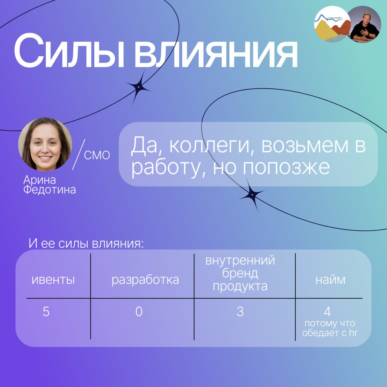 Продуктовые фреймворки тут не помогут🙃
Вроде ты работаешь продактом, применяшь фреймворки, пилишь фичи. А потом оп, открываешь глаза, а вокруг вопросики как-то странно решаются | Сетка — социальная сеть от hh.ru