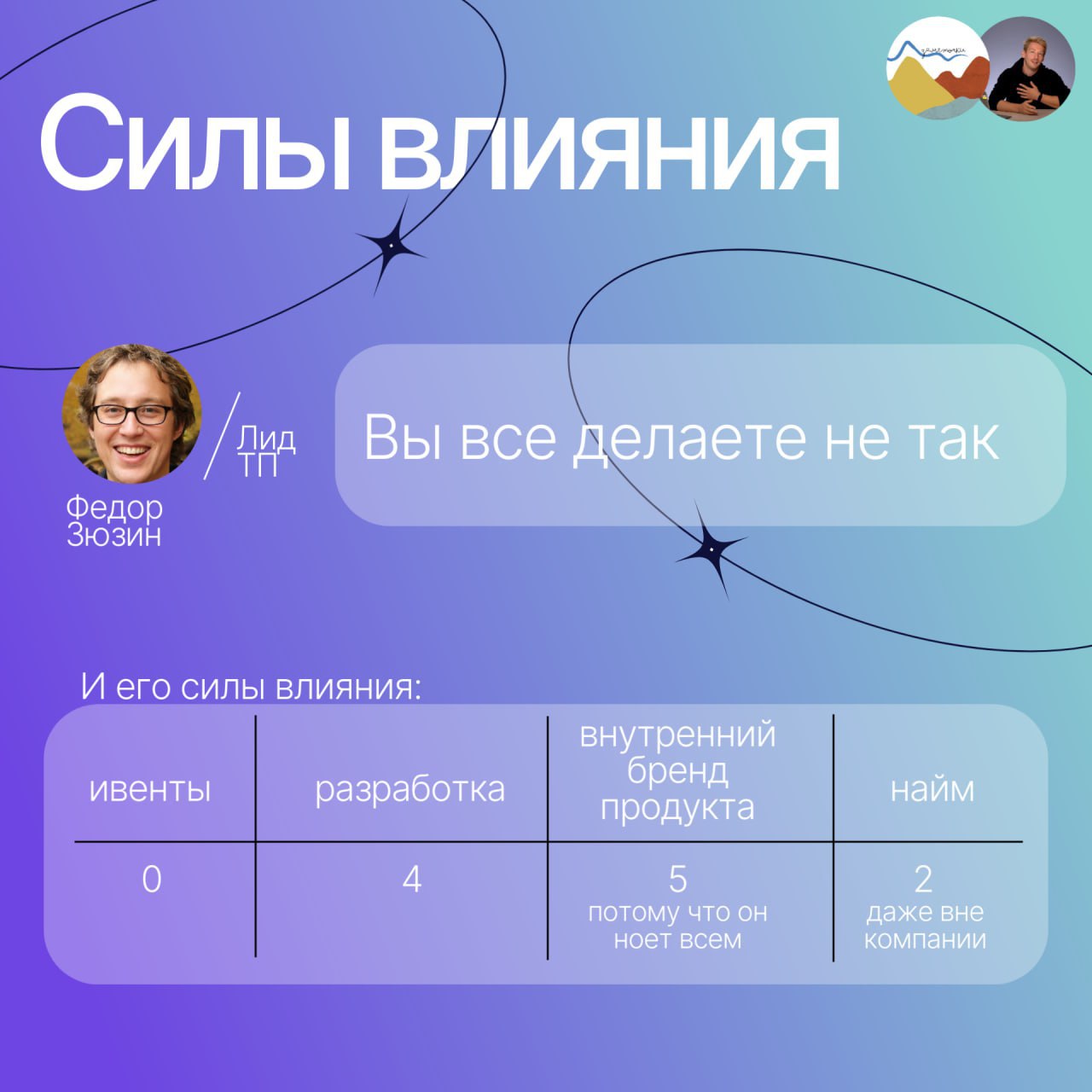 Продуктовые фреймворки тут не помогут🙃
Вроде ты работаешь продактом, применяшь фреймворки, пилишь фичи. А потом оп, открываешь глаза, а вокруг вопросики как-то странно решаются | Сетка — социальная сеть от hh.ru
