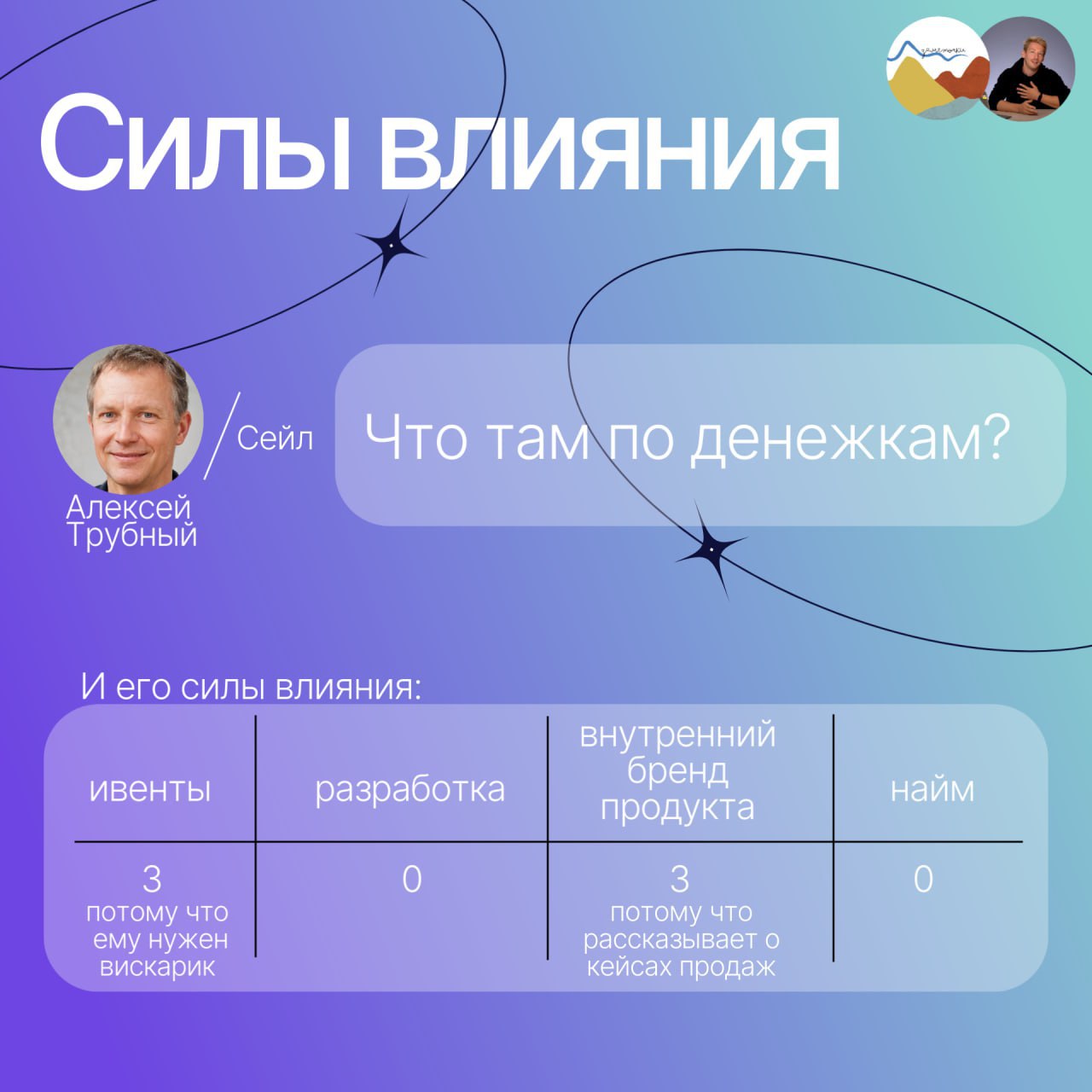 Продуктовые фреймворки тут не помогут🙃
Вроде ты работаешь продактом, применяшь фреймворки, пилишь фичи. А потом оп, открываешь глаза, а вокруг вопросики как-то странно решаются | Сетка — социальная сеть от hh.ru