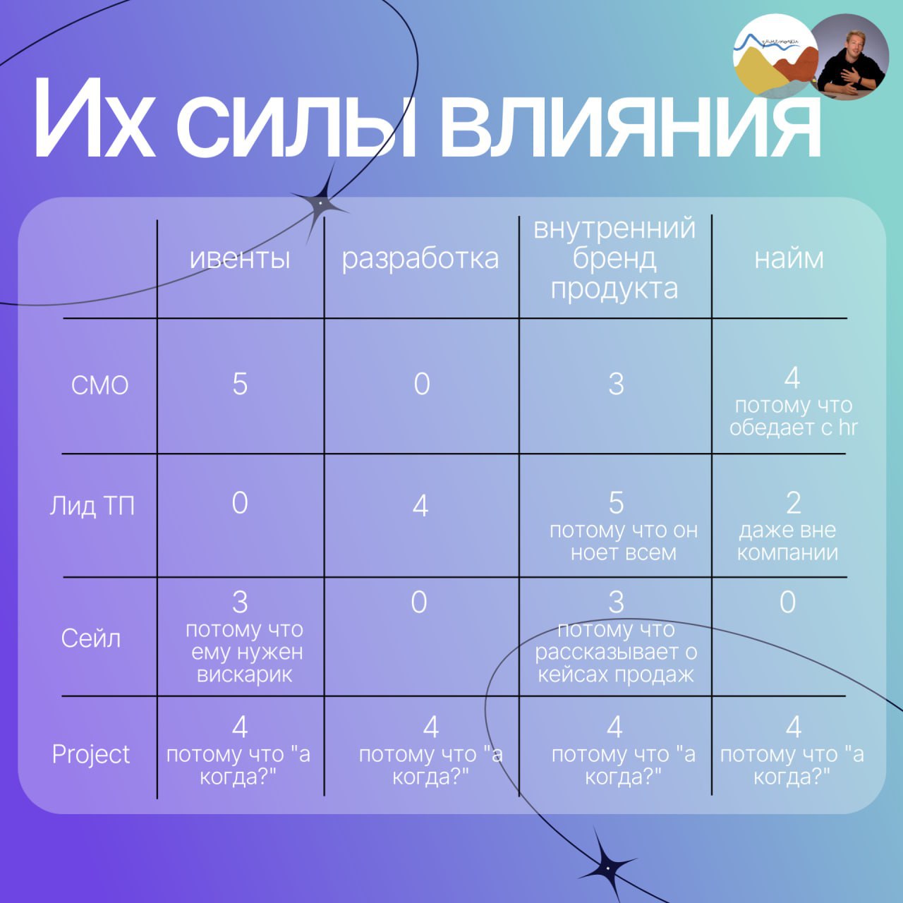 Продуктовые фреймворки тут не помогут🙃
Вроде ты работаешь продактом, применяшь фреймворки, пилишь фичи. А потом оп, открываешь глаза, а вокруг вопросики как-то странно решаются | Сетка — социальная сеть от hh.ru