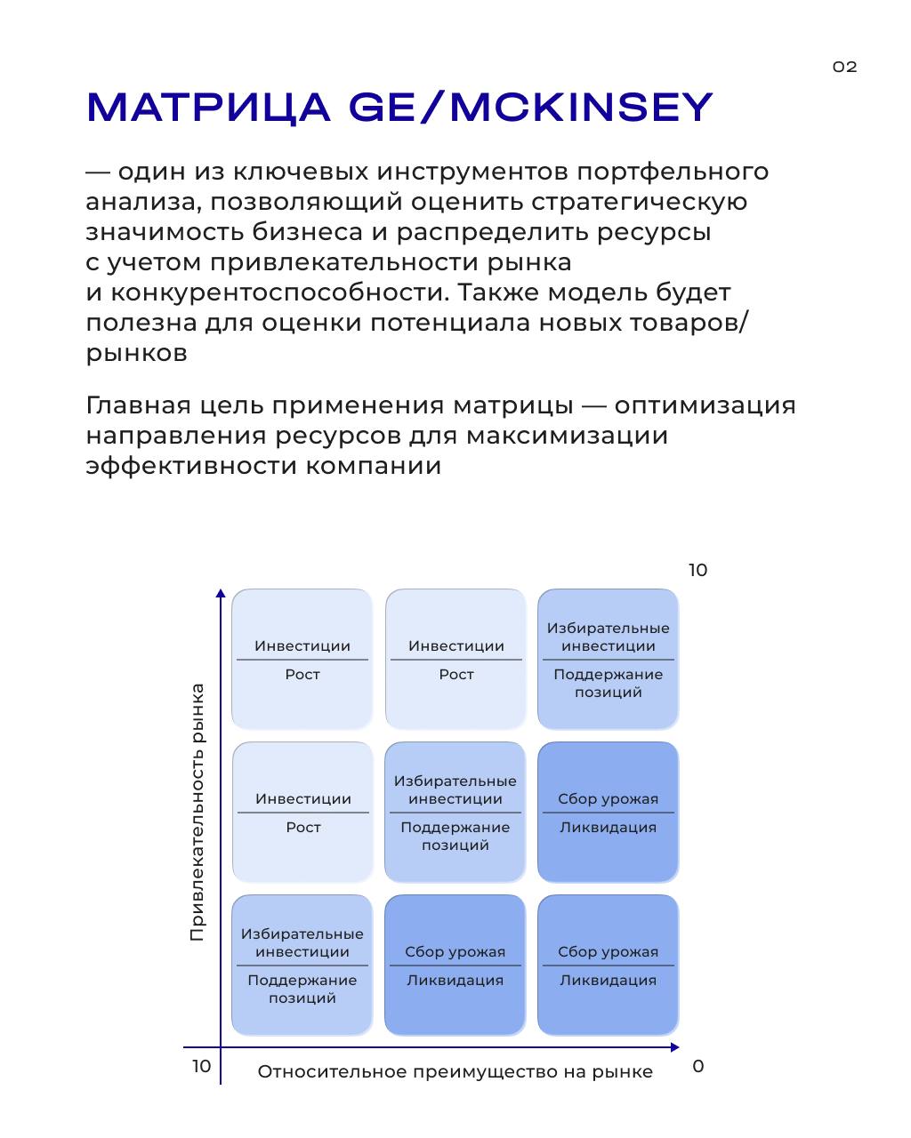 Эффективное распределение инвестиций в бизнесе
Матрица GE/McKinsey — это проверенный инструмент, который помогает компаниям принимать обоснованные решения о распределении инвестиций, оценивая привлека... | Сетка — социальная сеть от hh.ru