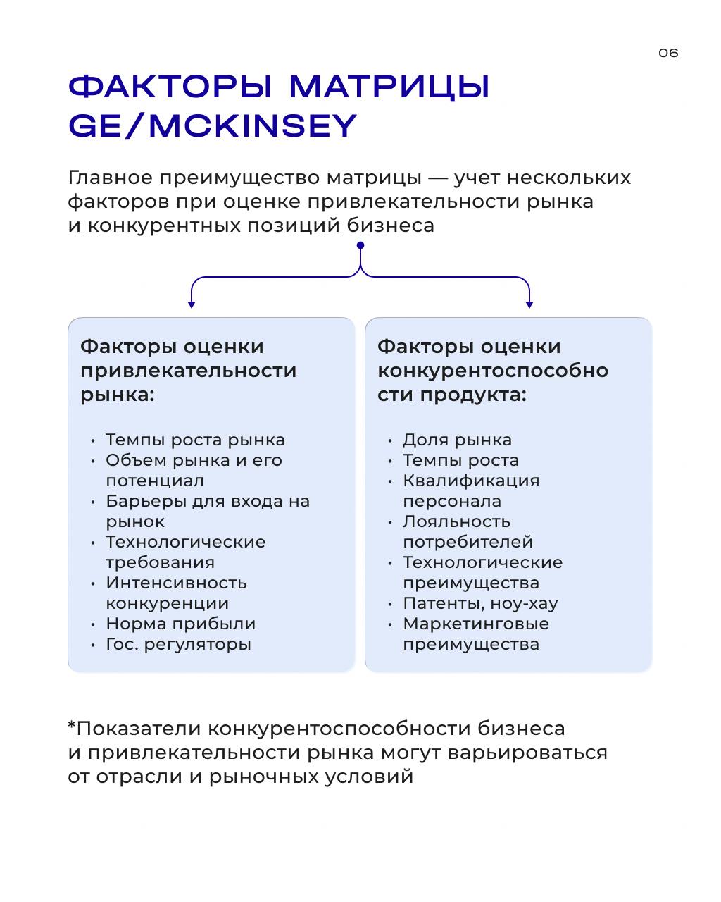 Эффективное распределение инвестиций в бизнесе
Матрица GE/McKinsey — это проверенный инструмент, который помогает компаниям принимать обоснованные решения о распределении инвестиций, оценивая привлека... | Сетка — социальная сеть от hh.ru