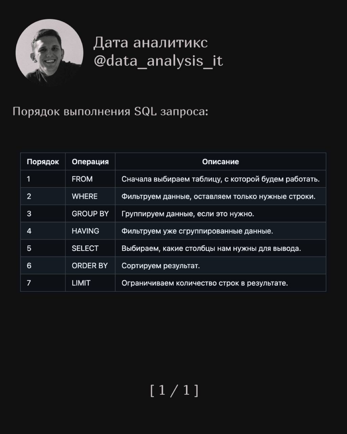 Порядок выполнения операторов SQL | Сетка — социальная сеть от hh.ru