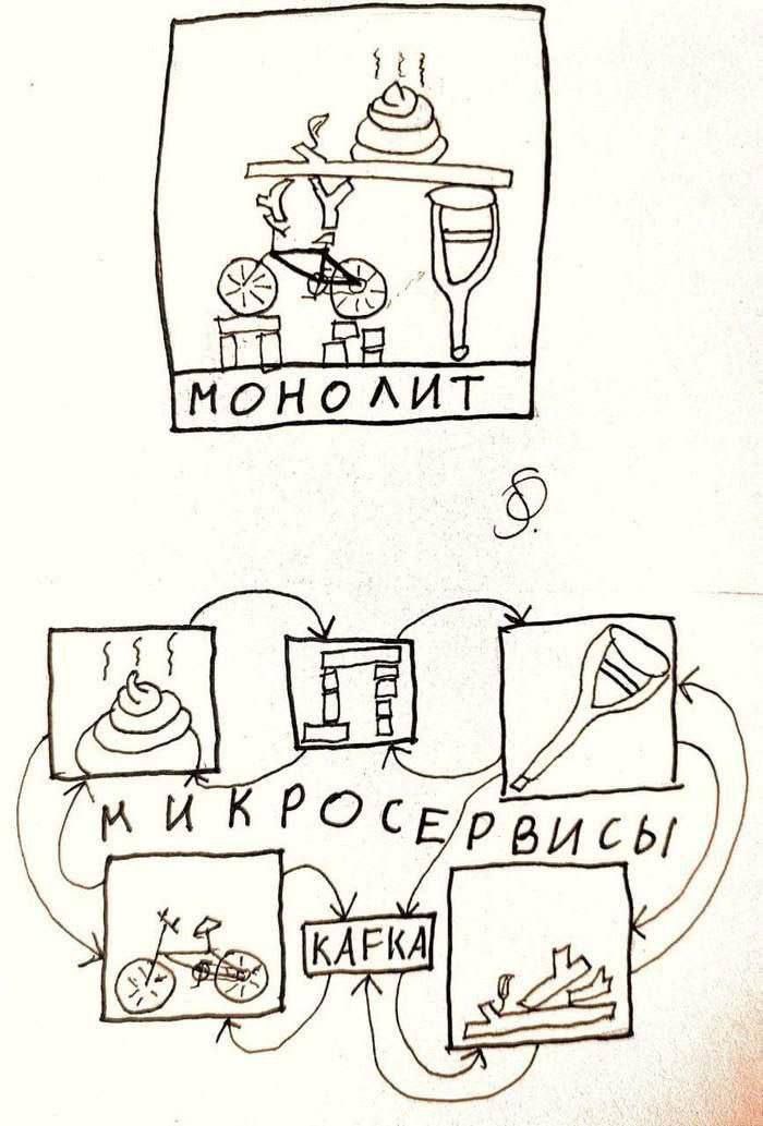 Не хватает третьей схемки - мультиагентная система | Сетка — социальная сеть от hh.ru