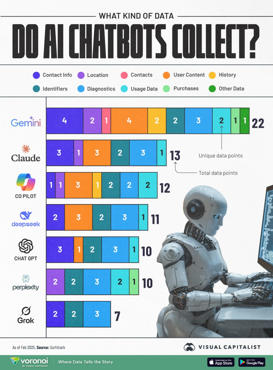 ❓Что знает AI о нас?
Мы все живем в эпоху Искусственного интеллекта | Сетка — социальная сеть от hh.ru