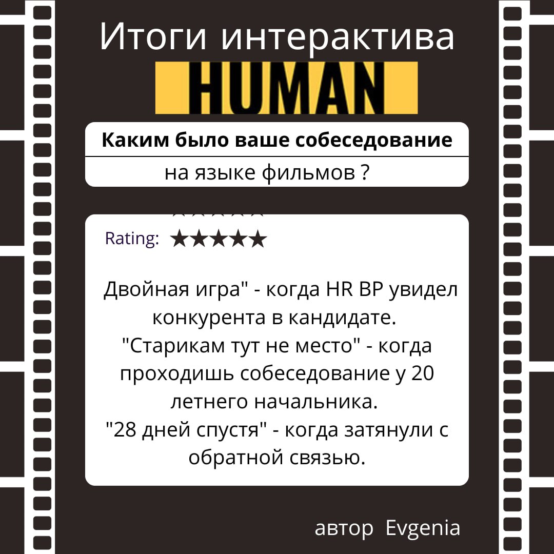 🔤🔤🔤🔤🔤
Коллеги, как и обещали подводим итоги интерактива | Сетка — социальная сеть от hh.ru