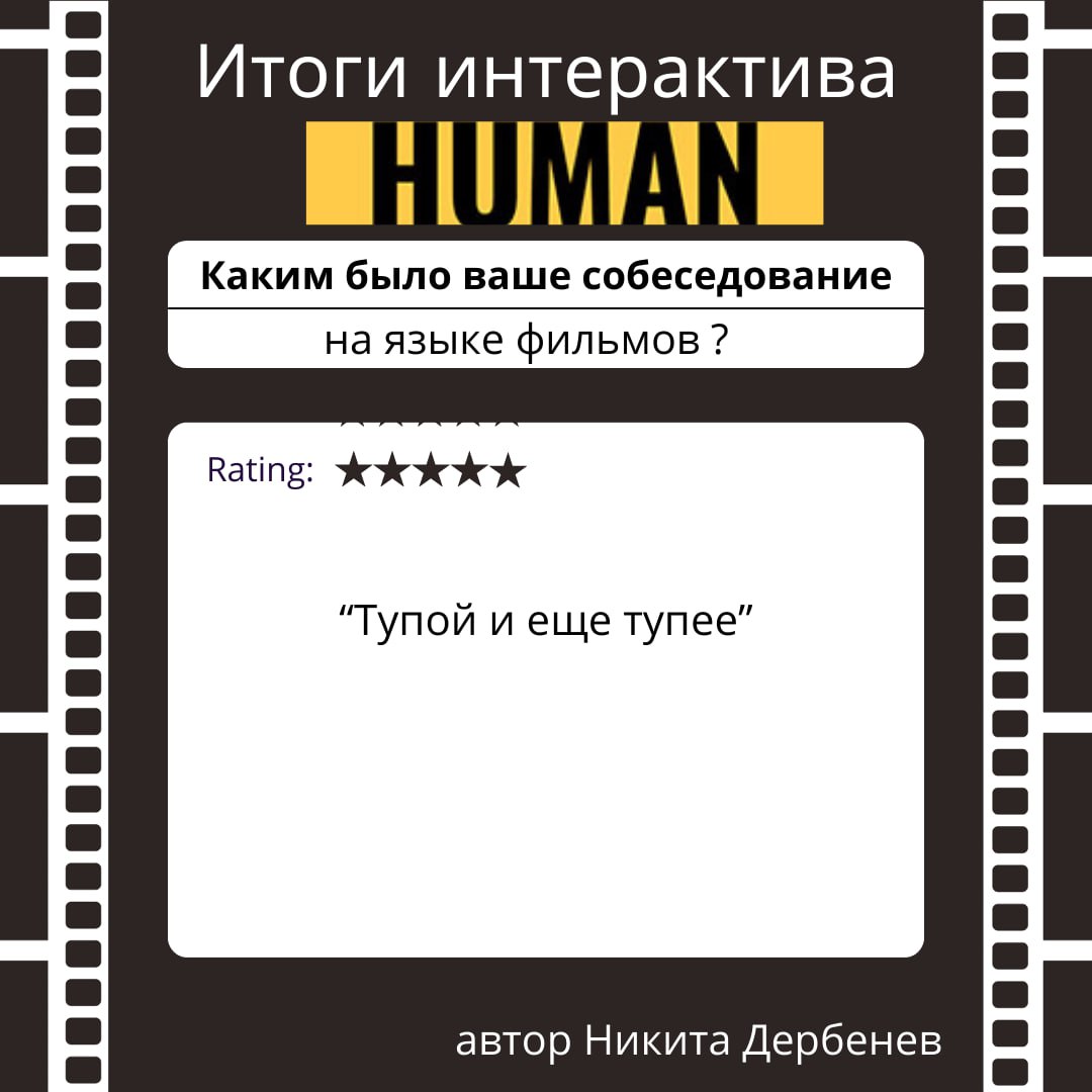 🔤🔤🔤🔤🔤
Коллеги, как и обещали подводим итоги интерактива | Сетка — социальная сеть от hh.ru