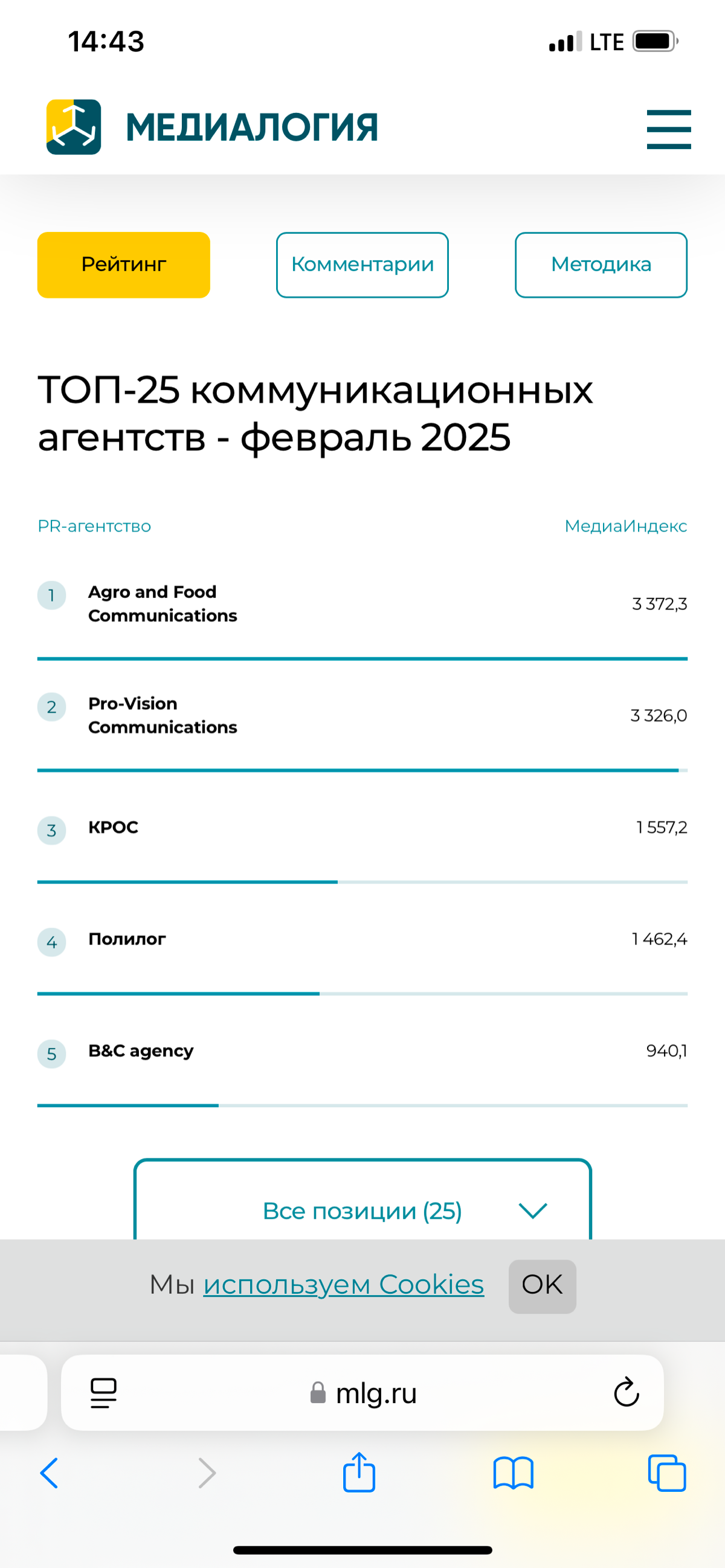 По итогам февраля 2025 года мы стали самым цитируемым агентством в России. Хороший результат. | Сетка — социальная сеть от hh.ru