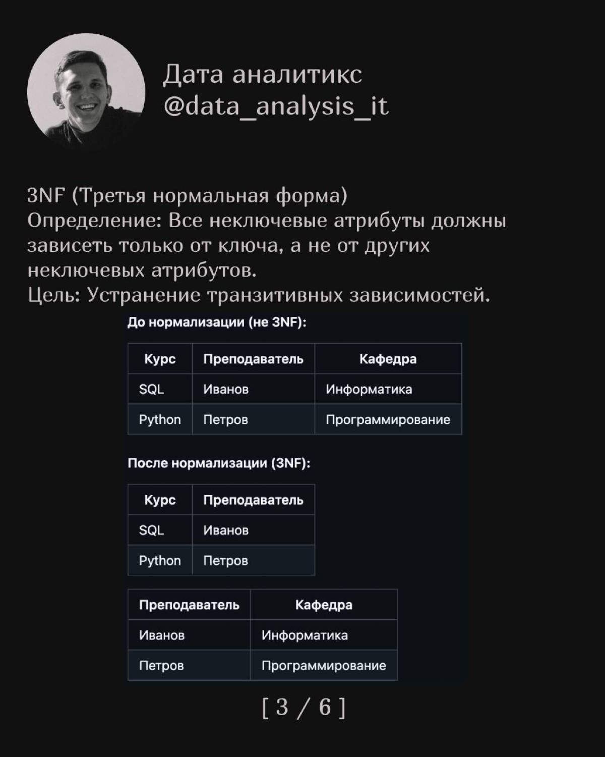 Нормальные формы | Сетка — социальная сеть от hh.ru