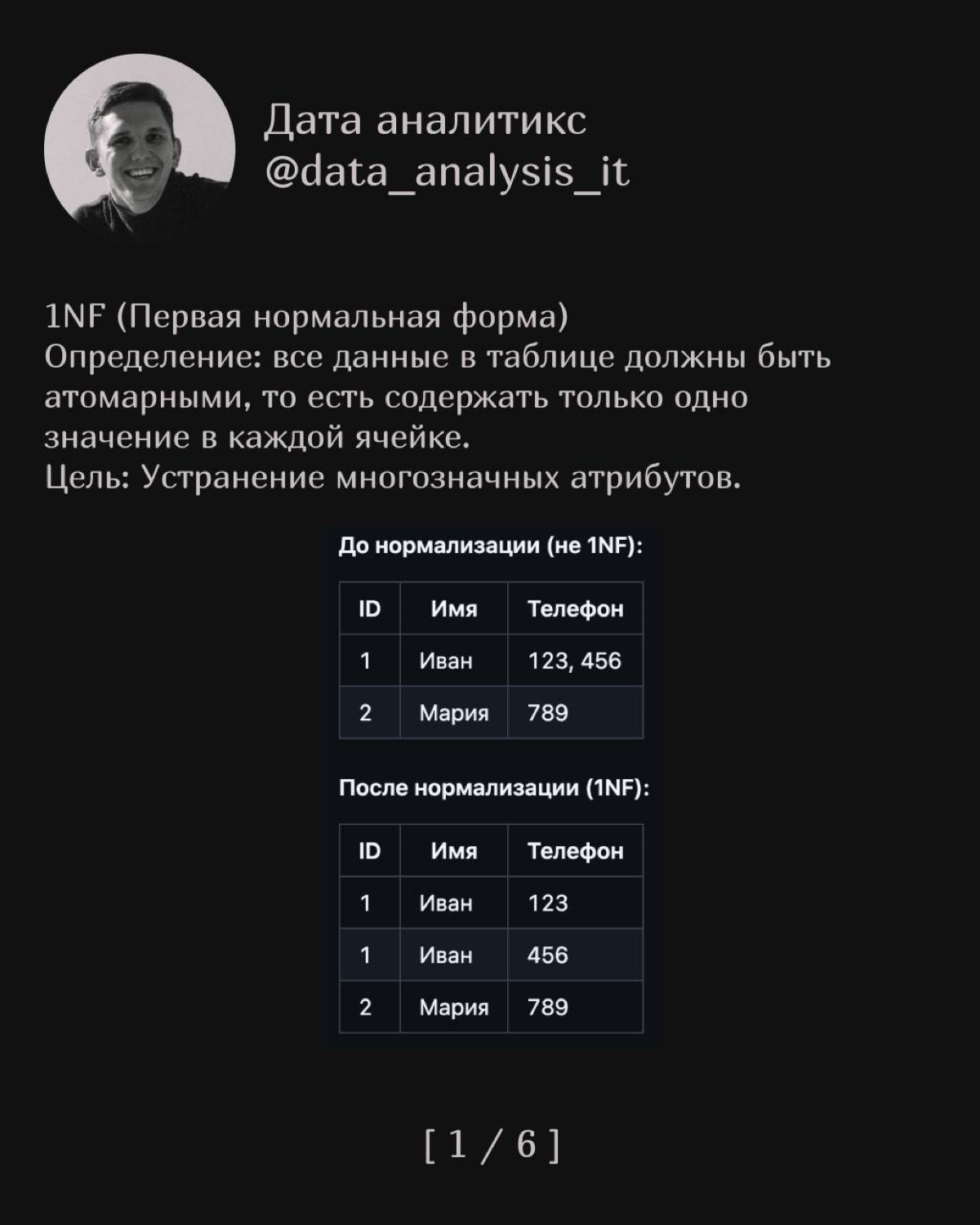 Нормальные формы | Сетка — социальная сеть от hh.ru