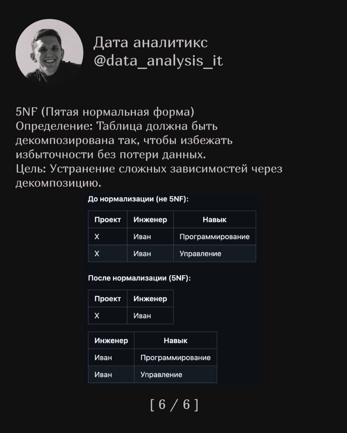Нормальные формы | Сетка — социальная сеть от hh.ru