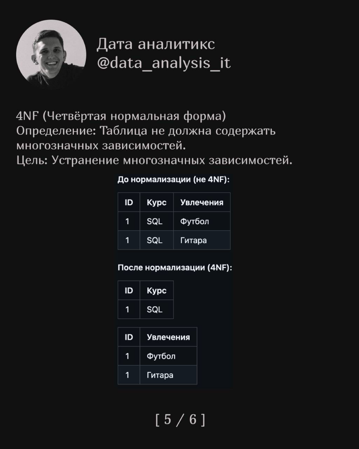 Нормальные формы | Сетка — социальная сеть от hh.ru
