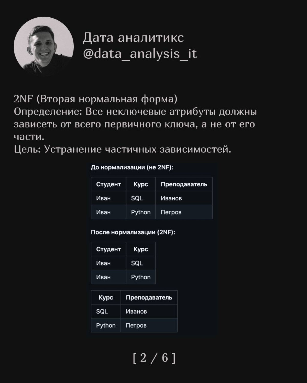 Нормальные формы | Сетка — социальная сеть от hh.ru