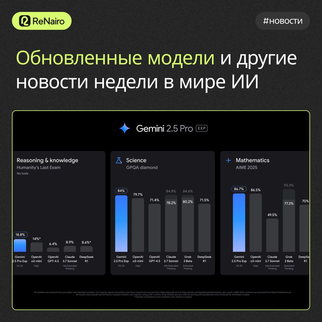 #новости #ReNairo
Обновленные модели нейросетей и другие свежие новости в мире ИИ за неделю⬇️⬇️⬇️
👍Вышла обновленная модель DeepSeek-V3 | Сетка — социальная сеть от hh.ru