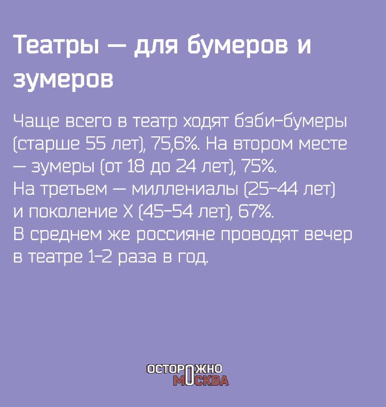 Как разные поколения относятся к театру и с чем для них связан поход на спектакль.
Подготовили для вас исследование о театральных предпочтениях и ритуалах у разных поколений в России. | Сетка — социальная сеть от hh.ru