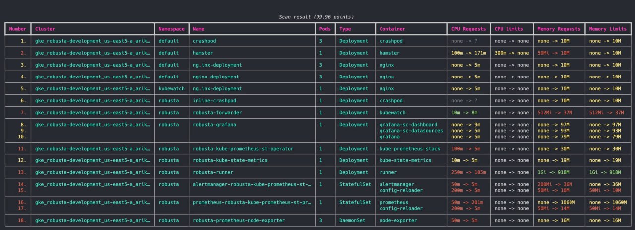 Kubernetes Resource Recommendations Based on Historical Data
https://github.com/robusta-dev/krr | Сетка — социальная сеть от hh.ru