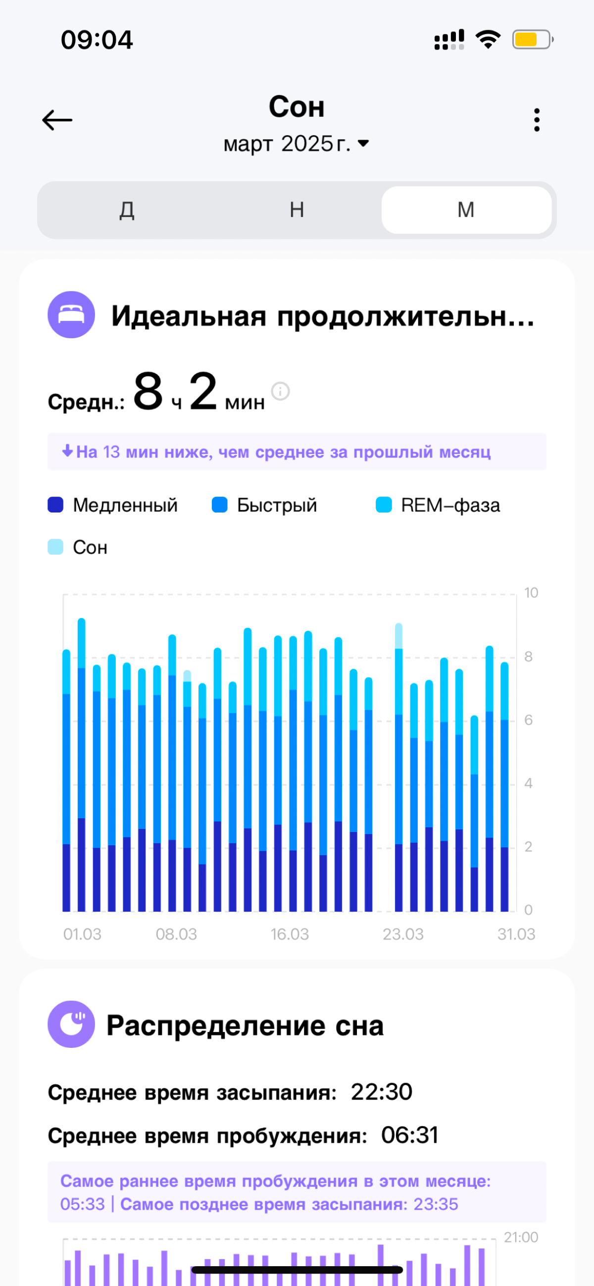 Режим реального удаленщика | Сетка — социальная сеть от hh.ru