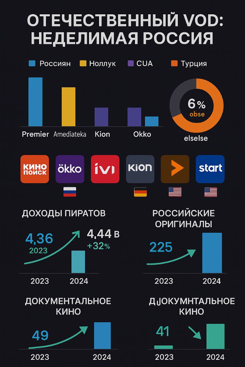Новый движок для генерации изображений в ChatGPT.
Думаю вы все уже видели новость этой недели и даже видели появление кучи картинок которые теперь умеет генерировать ChatGpt | Сетка — социальная сеть от hh.ru
