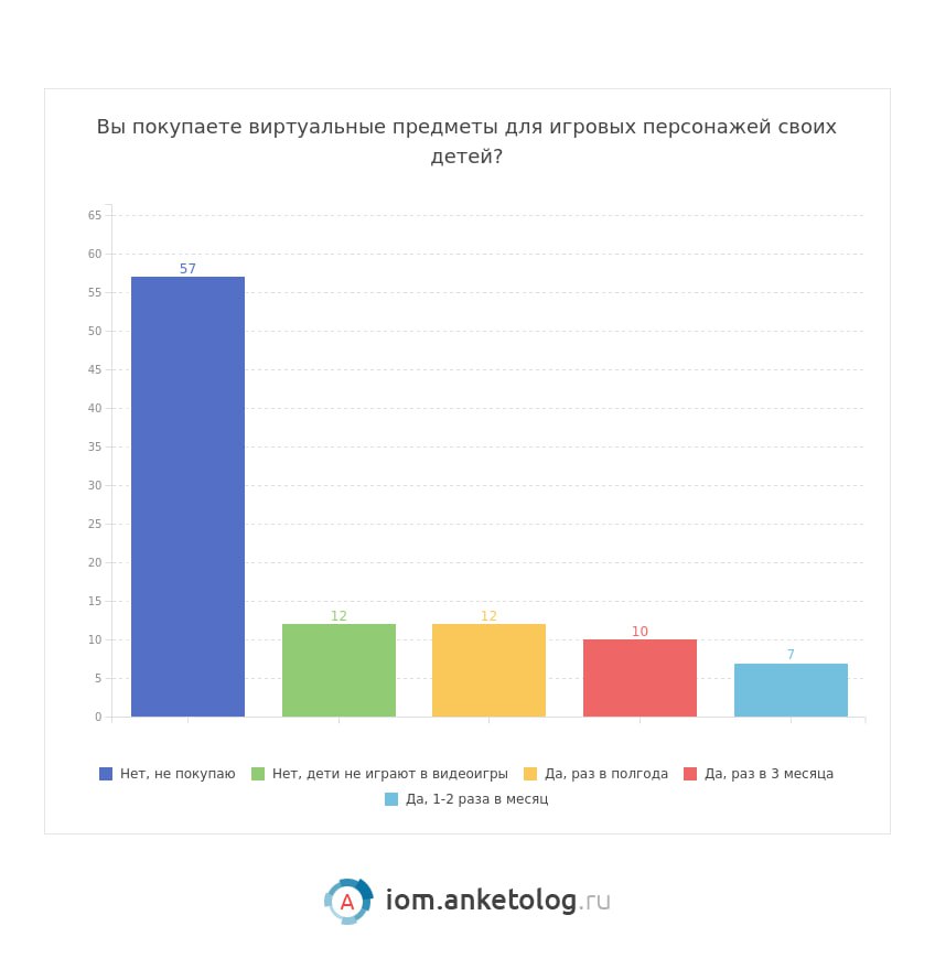 ⚡️ 44% российских пользователей отмечают «вау-эффект» от присутствия брендов в метавселенных
🔣 95% россиян слышали о метавселенных, из них 19% хорошо знакомы | Сетка — социальная сеть от hh.ru