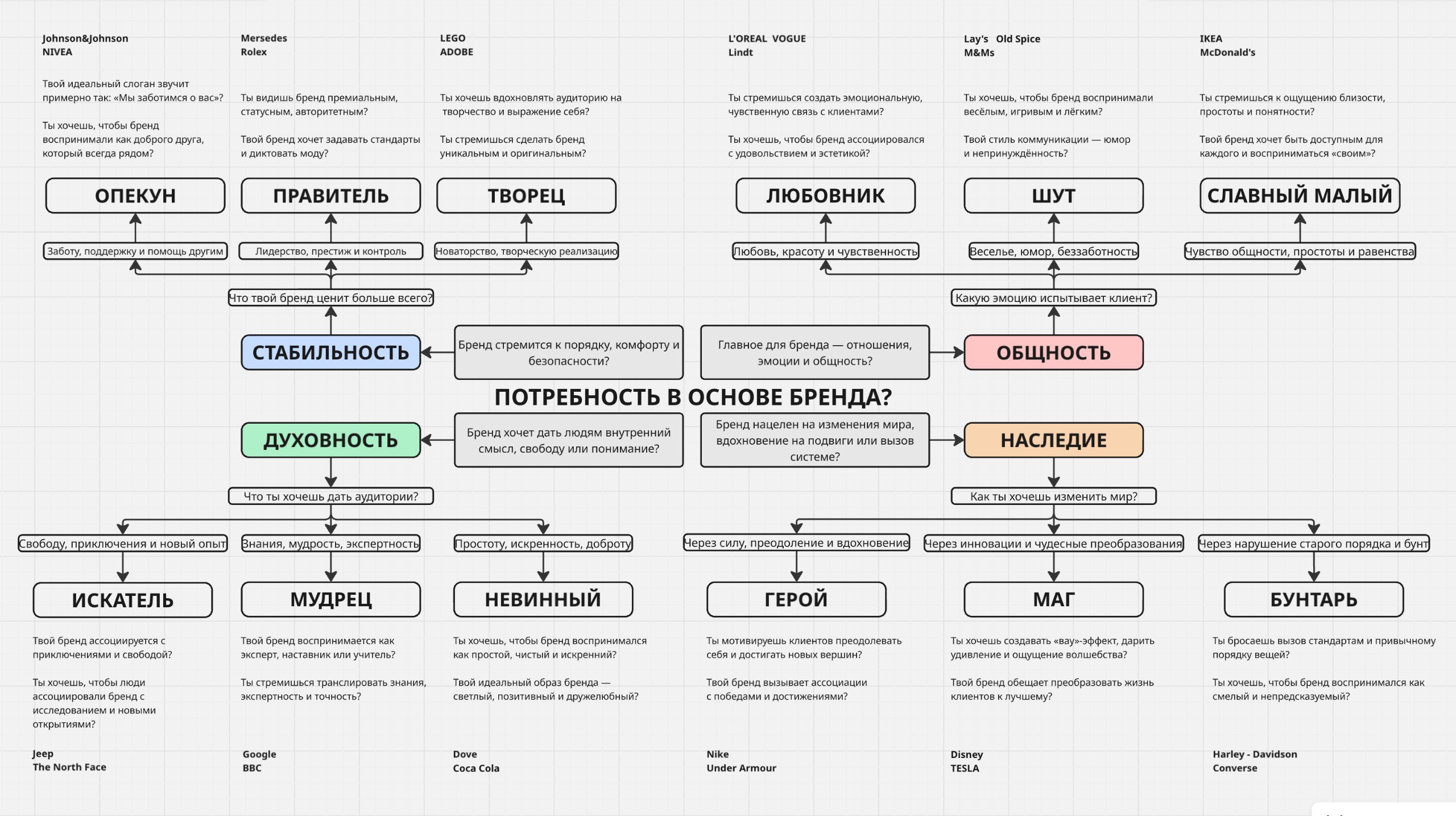 12 архетипов - тест | Сетка — социальная сеть от hh.ru