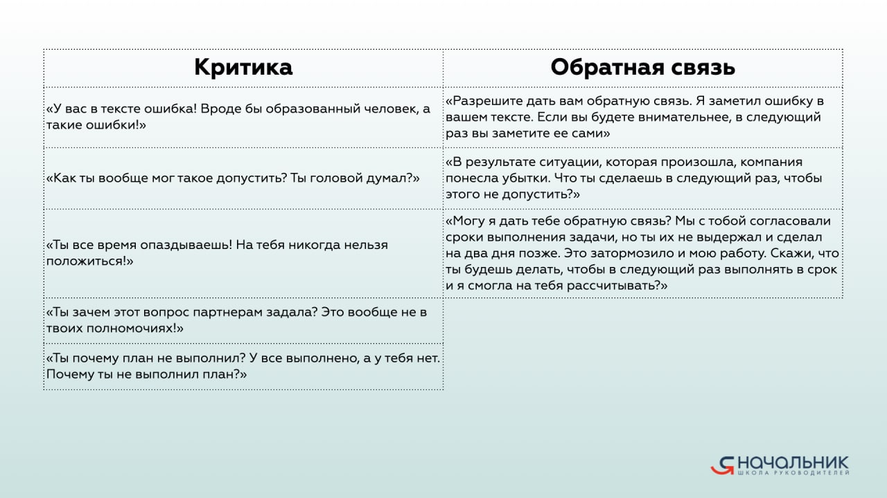 Критика и обратная связь: есть ли разница?С одной стороны, сотрудникам очень не хватает обратной связи об их работе | Сетка — социальная сеть от hh.ru