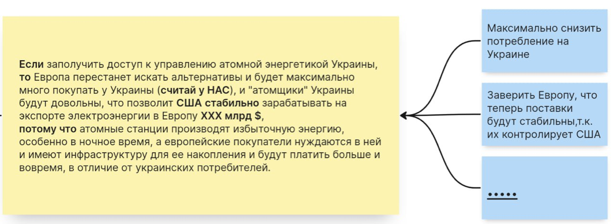 СТРАТЕГИЯ В ДЕЙСТВИИ «США ЗАХВАТЫВАЕТ ЭНЕРГЕТИКУ УКРАИНЫ >> | Сетка — социальная сеть от hh.ru