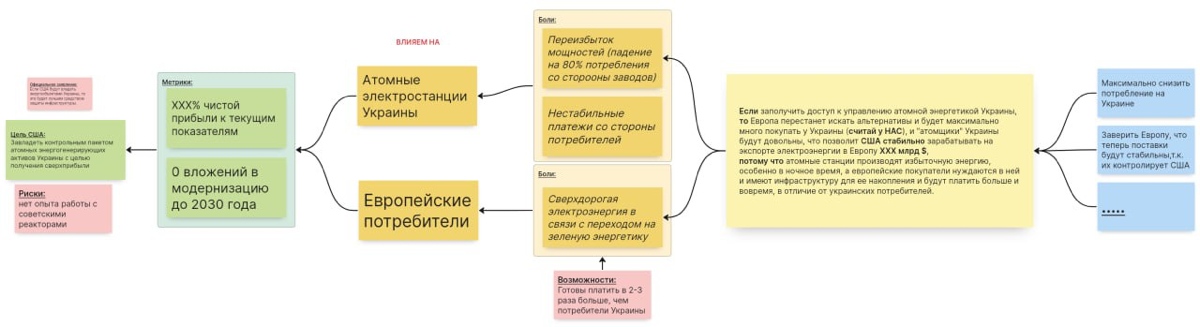 СТРАТЕГИЯ В ДЕЙСТВИИ «США ЗАХВАТЫВАЕТ ЭНЕРГЕТИКУ УКРАИНЫ >> | Сетка — социальная сеть от hh.ru