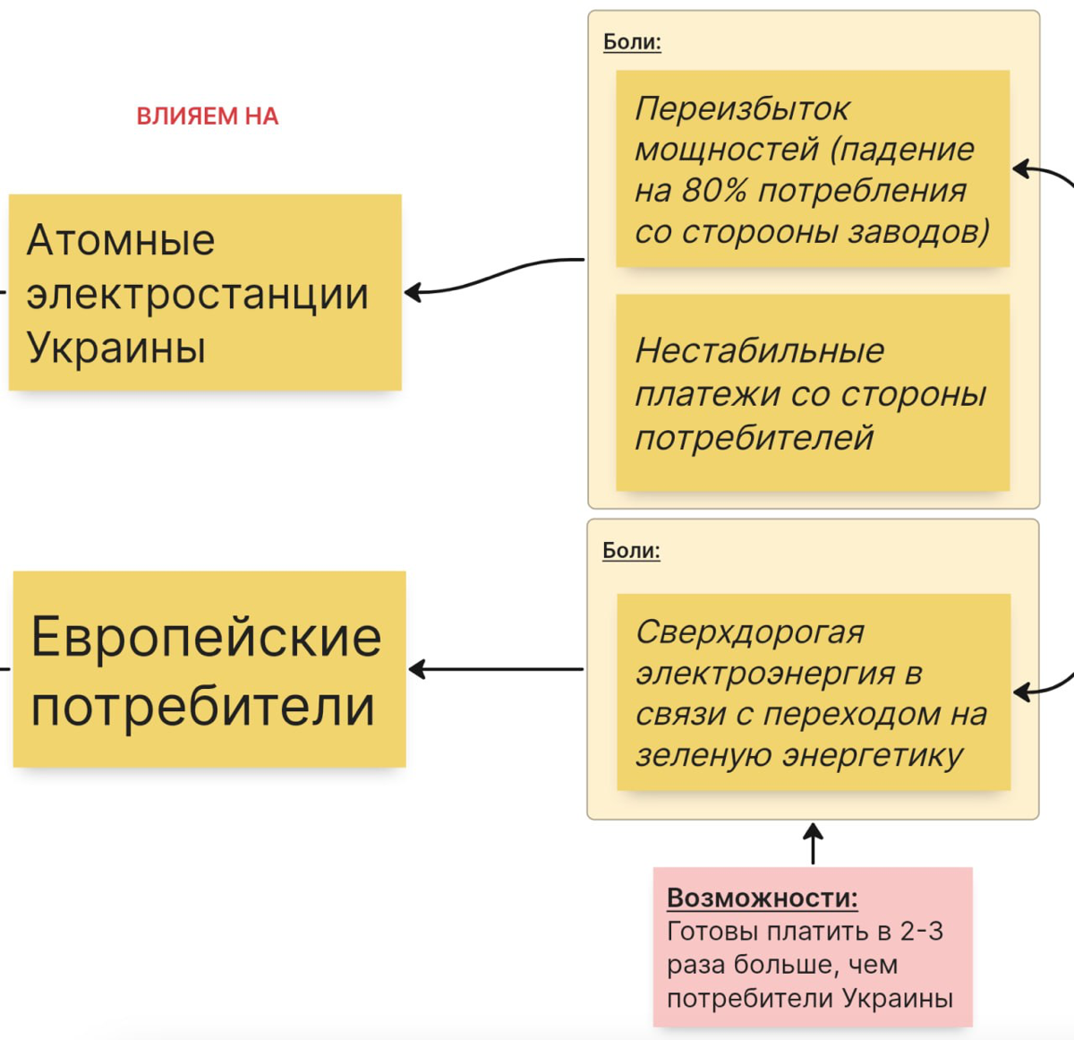 СТРАТЕГИЯ В ДЕЙСТВИИ «США ЗАХВАТЫВАЕТ ЭНЕРГЕТИКУ УКРАИНЫ >> | Сетка — социальная сеть от hh.ru