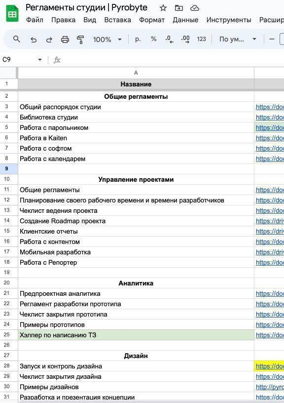 Регламенты работы диджитал компании | Сетка — социальная сеть от hh.ru