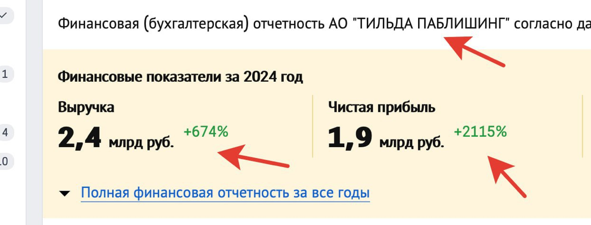 Tilda — отчет за 2024 год  🔼 | Сетка — социальная сеть от hh.ru