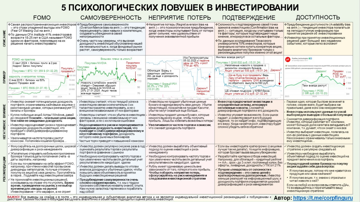 Шпаргалка по психологии инвестиций! 5 ловушек | Сетка — социальная сеть от hh.ru
