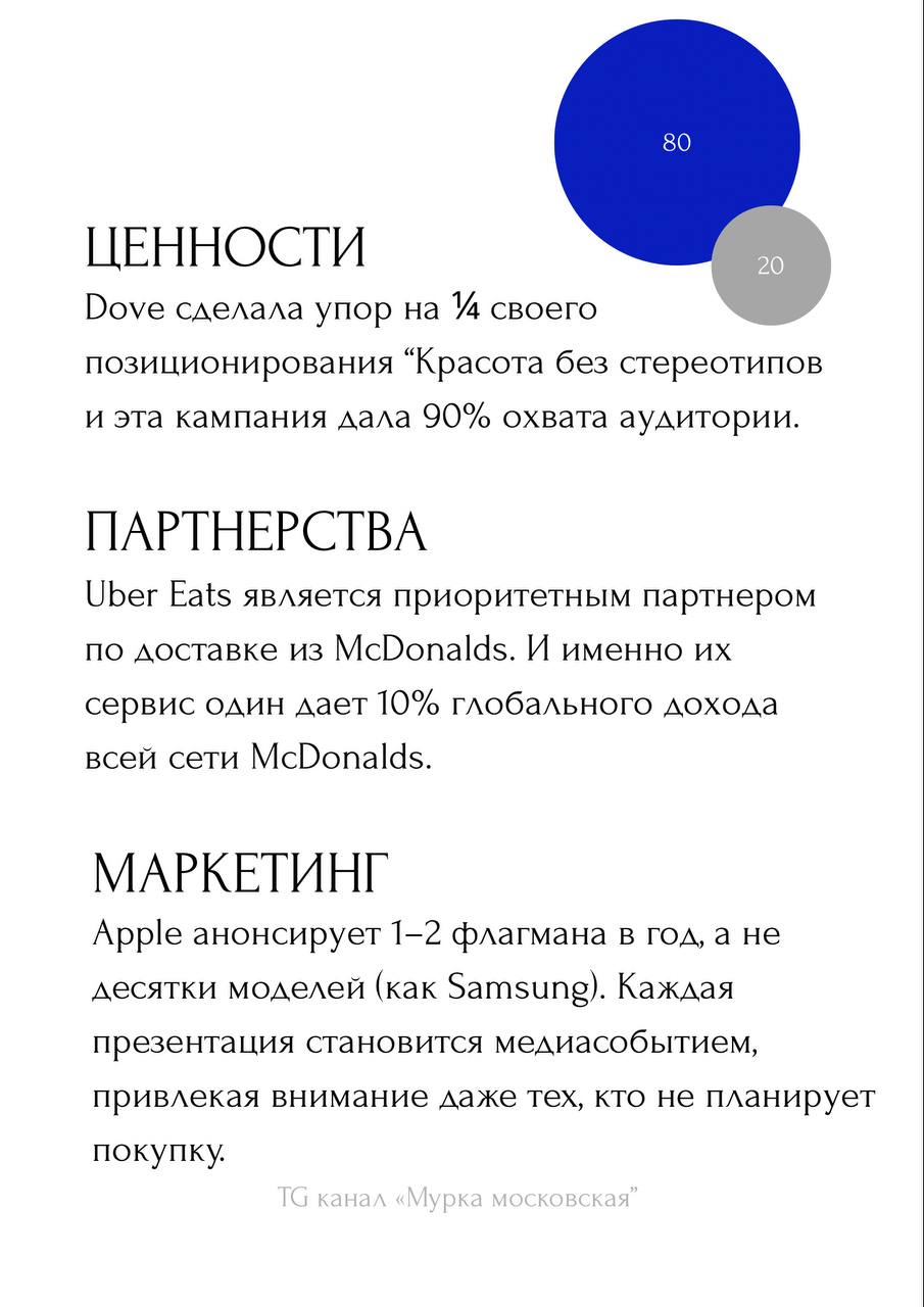Принцип Парето в брендинге: как тратить меньше, а получать больше
Правило Парето гласит: 20% усилий дают 80% результата | Сетка — социальная сеть от hh.ru