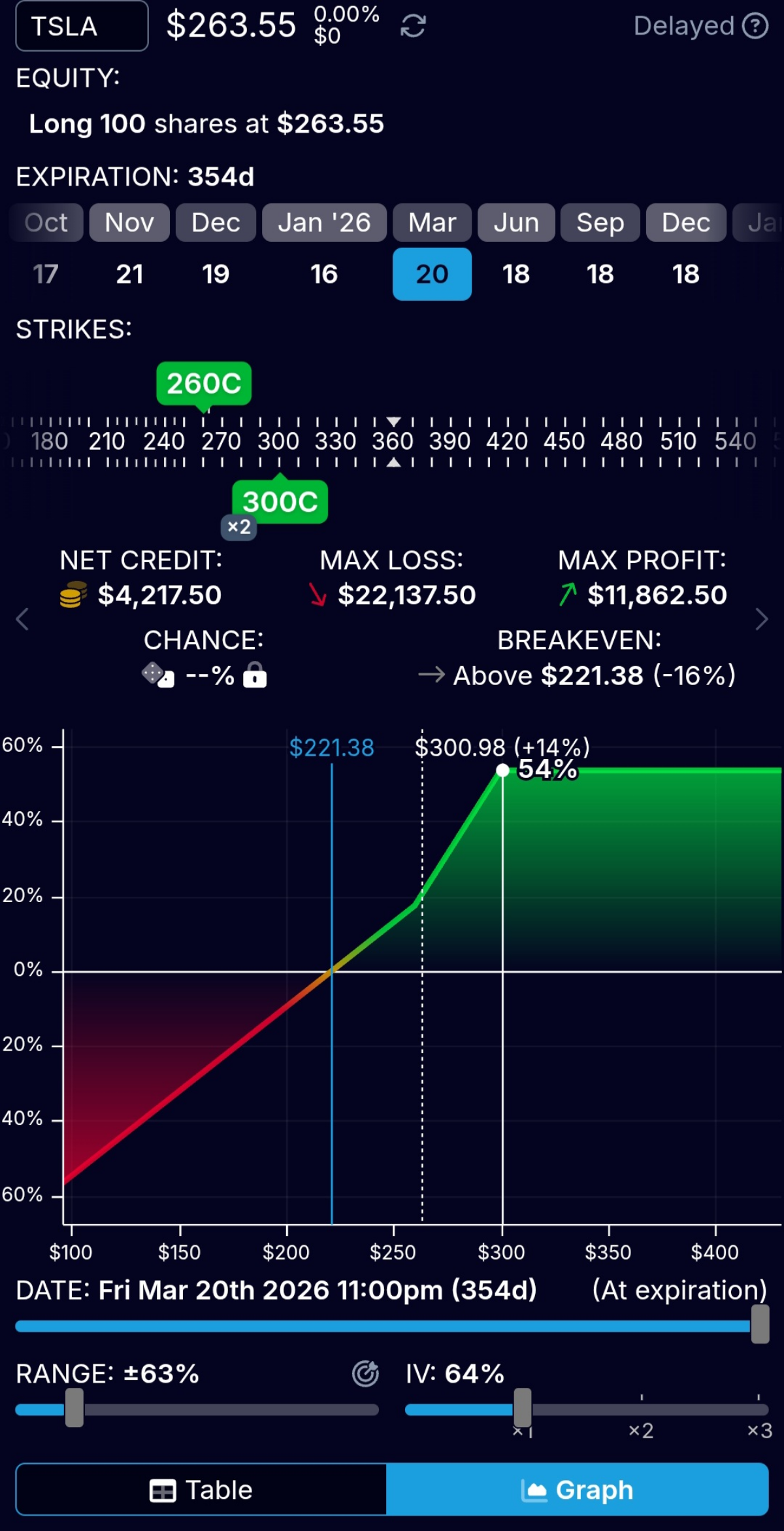 ‼️ 16% дивидендов по акциям Tesla за 2025 год‼️ | Сетка — социальная сеть от hh.ru
