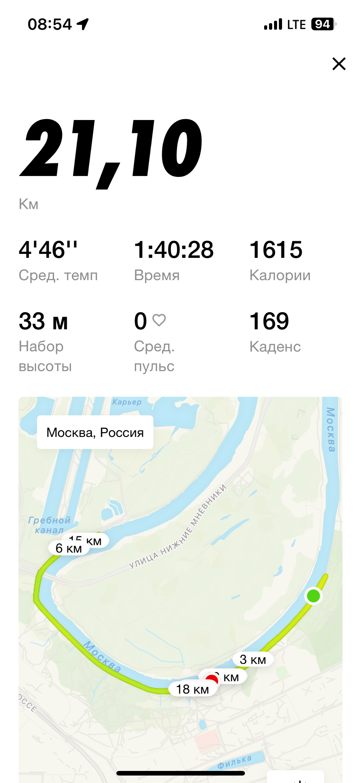 Кризис среднего возраста в 26 | Сетка — социальная сеть от hh.ru