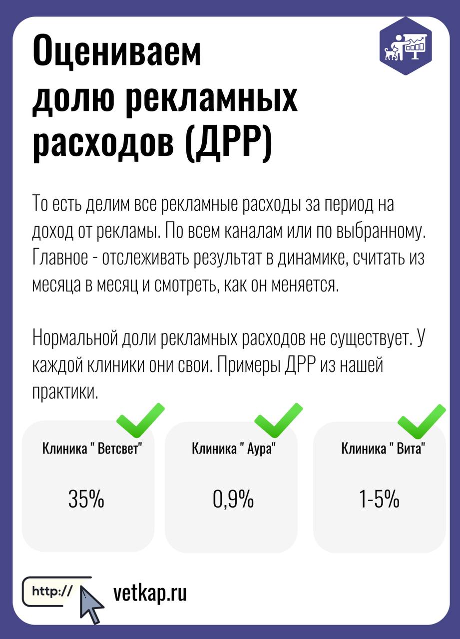 Многие владельцы ветеринарных клиник считают расходы на рекламу неоправданными тратами | Сетка — социальная сеть от hh.ru