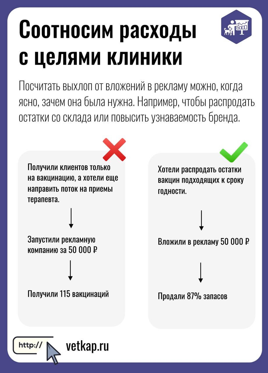Многие владельцы ветеринарных клиник считают расходы на рекламу неоправданными тратами | Сетка — социальная сеть от hh.ru